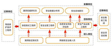 湖南信息職業技術學院信息安全與管理專業介紹 計算機信息技術領域的守護者